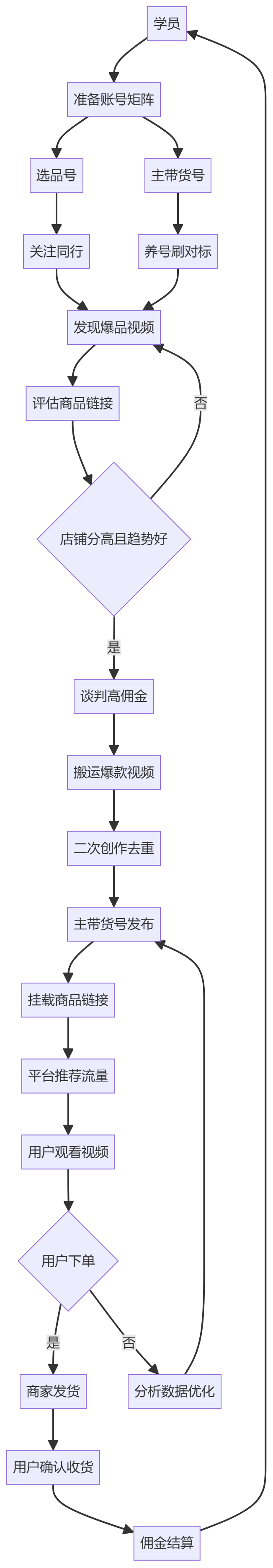 核心商业逻辑拆解
